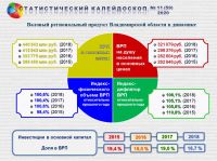Производство валового регионального продукта  Владимирской области в 2018 году
